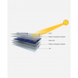 Kit Solare 12v Pannello Solare Flessibile 150W Multifunzione