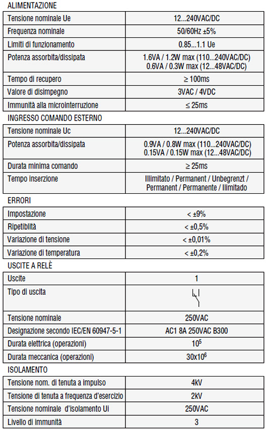 TEMPORIZZATORE AUTO TIMER 60 SECONDI 12V DC 5A LUCE CORTESIA