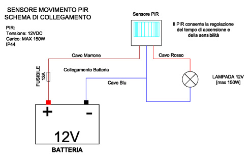 Sensore movimento da incasso: come collegarlo? 